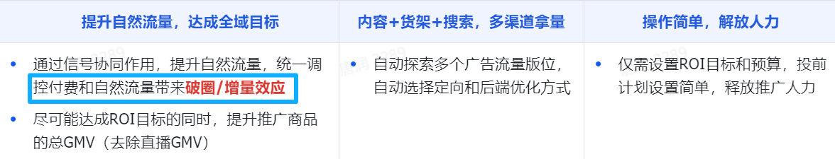 TikTok GMV Max三大底层逻辑？