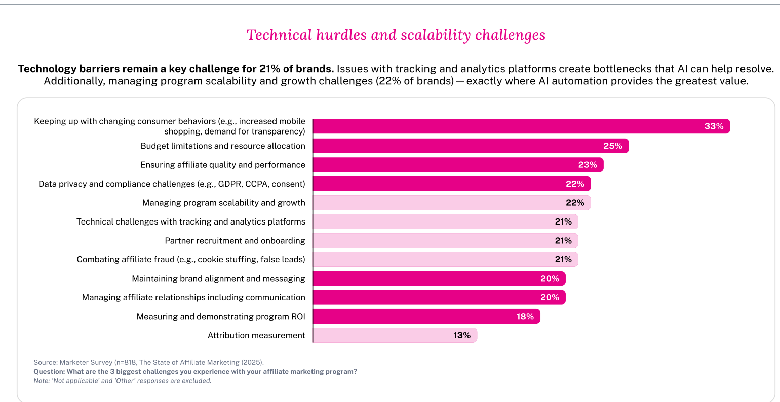 联盟营销，正成为品牌与创作者的新增长引擎