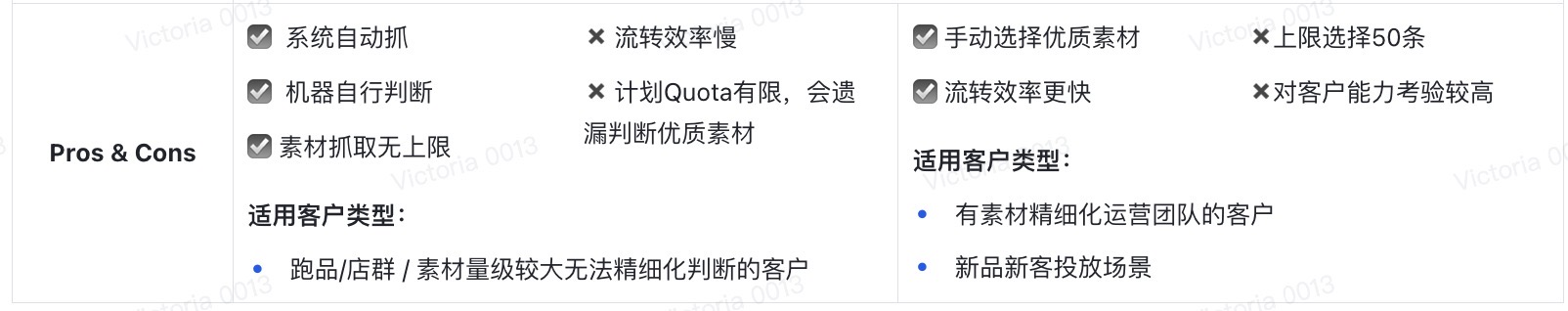 实战干货 | TikTok广告：GMV Max广告，你有多会搭？