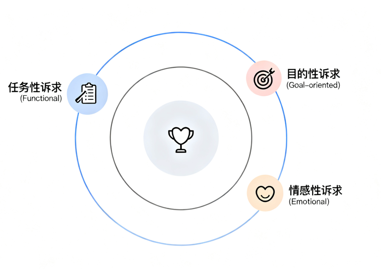 从“满足需求”到“读懂场景”：出海品牌的增长密码