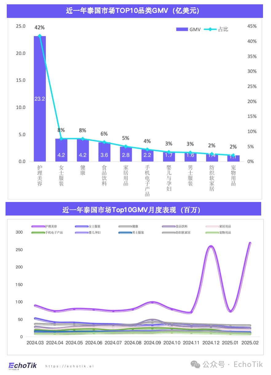 高潜类目｜TikTok Shop 宠物类目市场分析报告（2024-2025）—— EchoTik