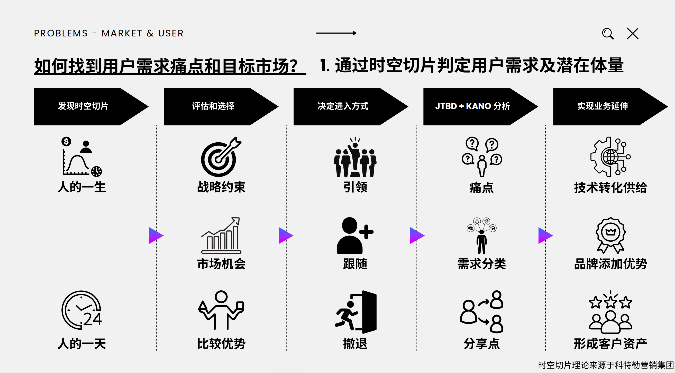 我花0万美金fb广告费学到的：新品牌启动，最好的策略是“抄”作业