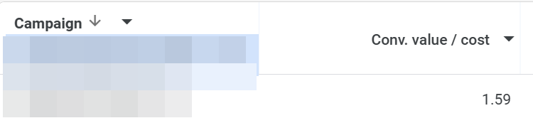广告长期转化好的产品ROAS突然变低，先关注卖同款产品的竞对动作