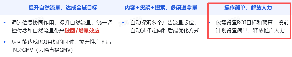 TikTok GMV Max三大底层逻辑？
