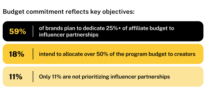 联盟营销，正成为品牌与创作者的新增长引擎