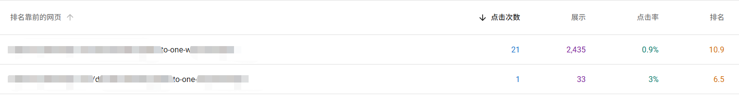 利用Google Search Console和KW插件，分析网站SEO数据，进阶教程！！