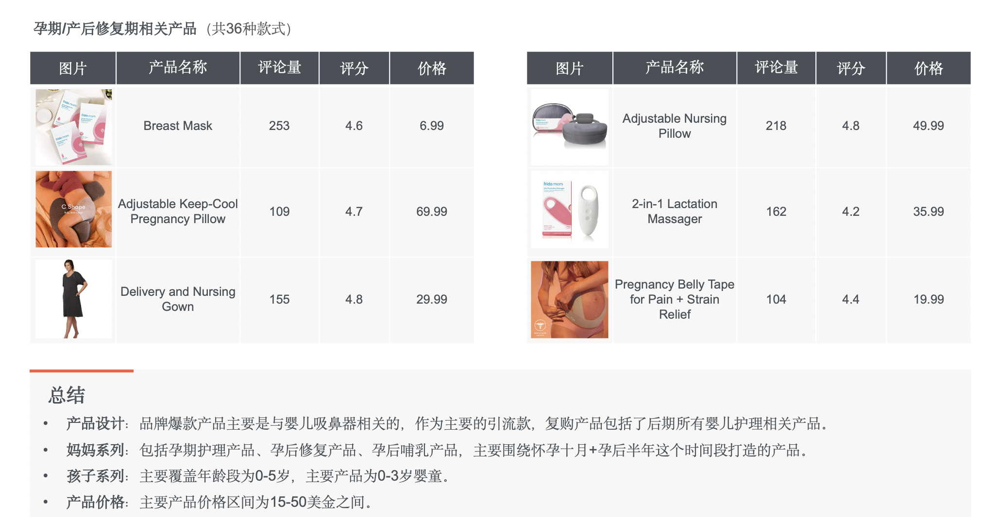 跨境母婴品类的黄金赚钱公式：刚需×高频×高溢价× 品牌忠诚
