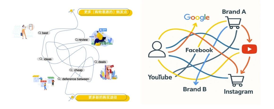 你的独立站，在旺季卖不动是必然的...