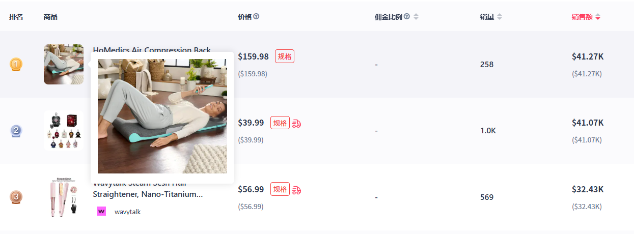 榨汁机销量飙升337%；瑜伽按摩垫登上美区新品销量榜第一