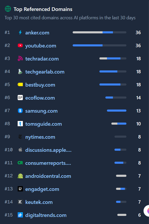Reddit是否还是GEO的最佳渠道？