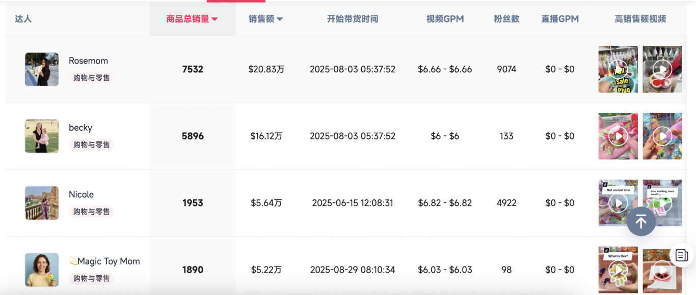 水凝胶玩具单月卖出2万件，TikTok又诞生了一个新风口