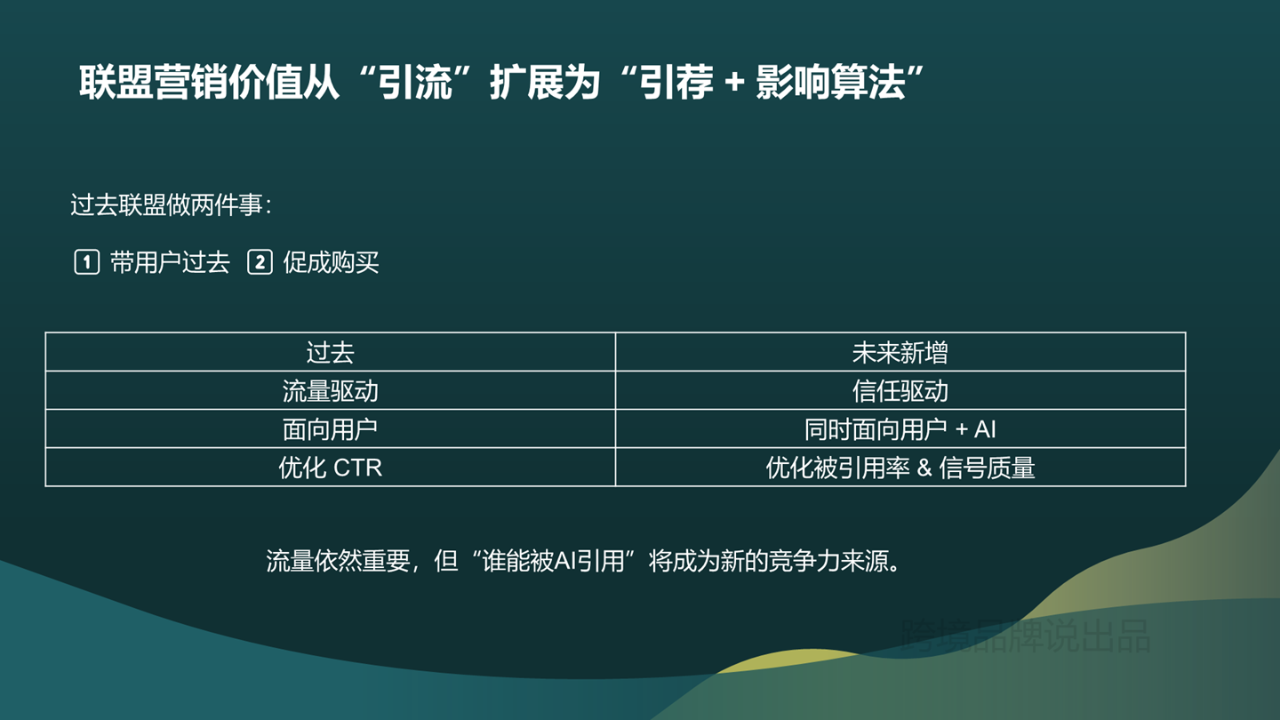 AI重构联盟营销格局