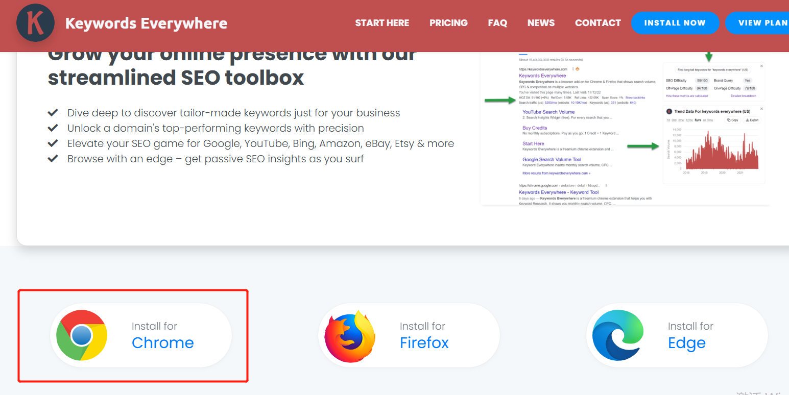 利用Google Search Console和KW插件，分析网站SEO数据，进阶教程！！