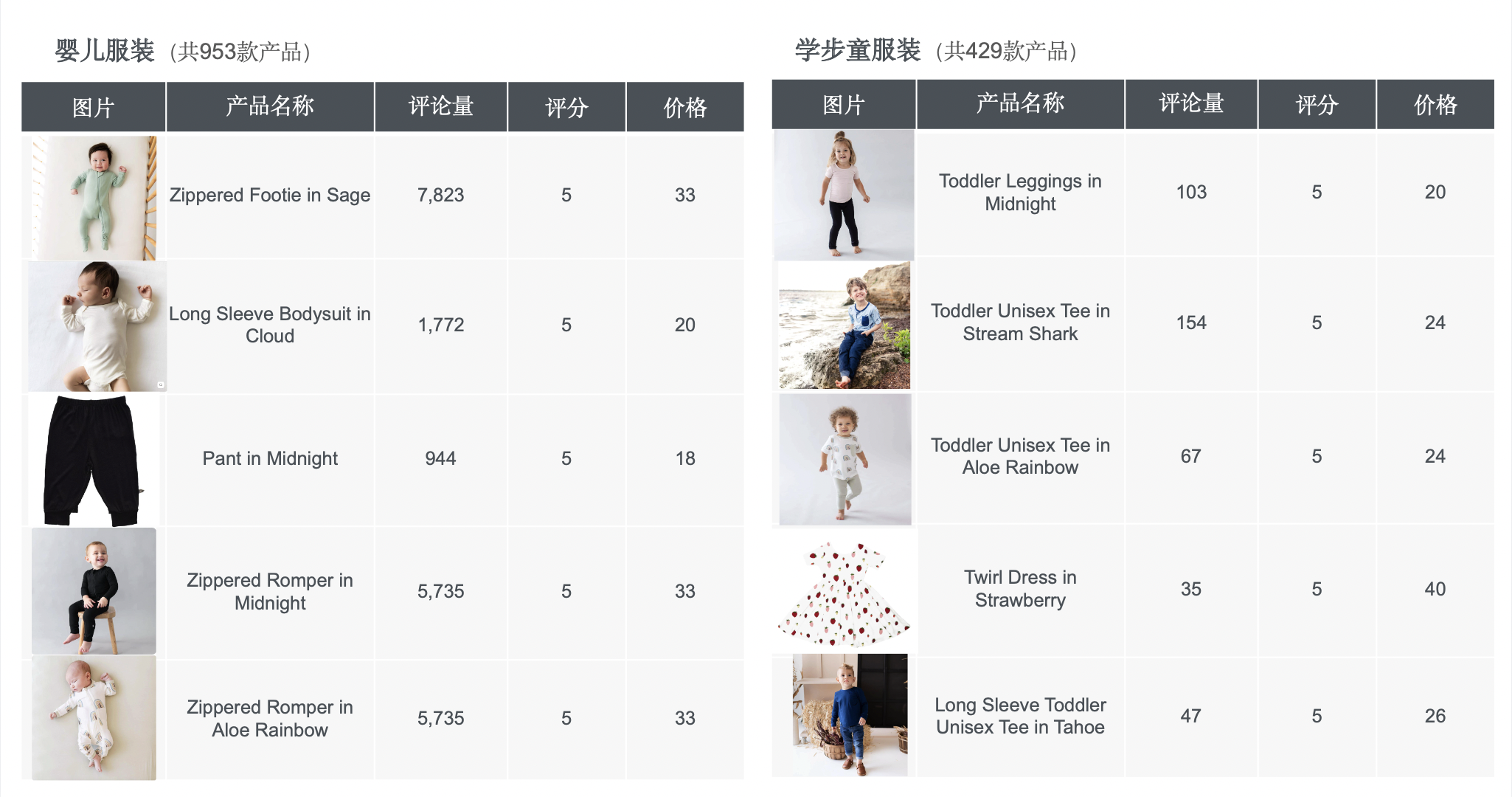 跨境母婴品类的黄金赚钱公式：刚需×高频×高溢价× 品牌忠诚