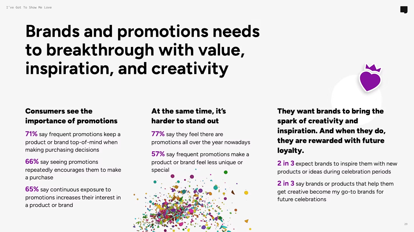 每天都庆祝 = 每日有商机：Snapchat最新报告揭示全球“送礼”新规则