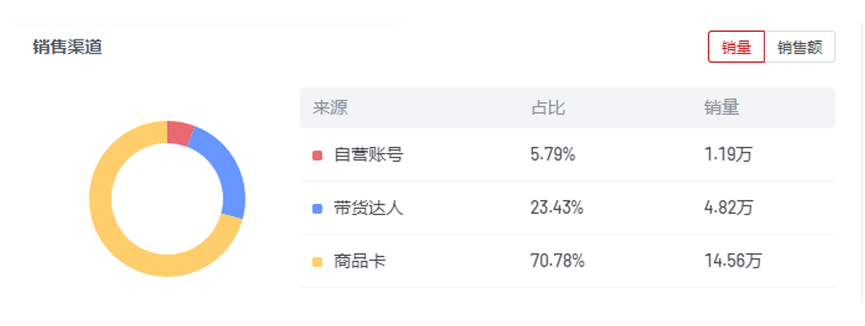 海外红人营销|创立三年狂赚5亿！它靠网红把卫衣卖到总销六十万！