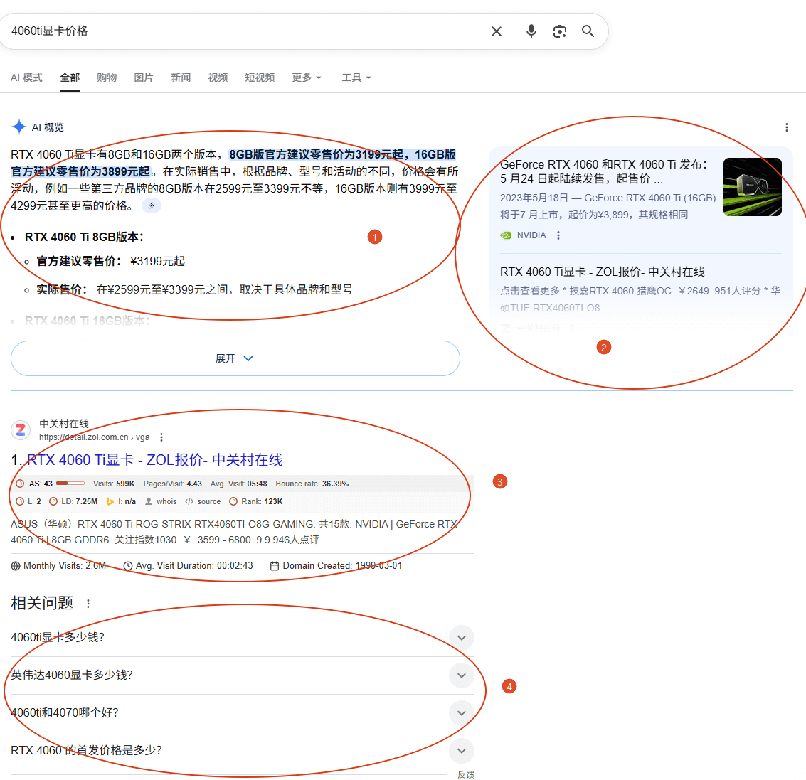 如何判断并优化搜索意图？（实战指南） – 信息型意图