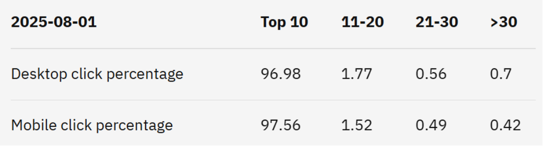 GEO 优化 Checklist (含表格下载) |  2025.10月