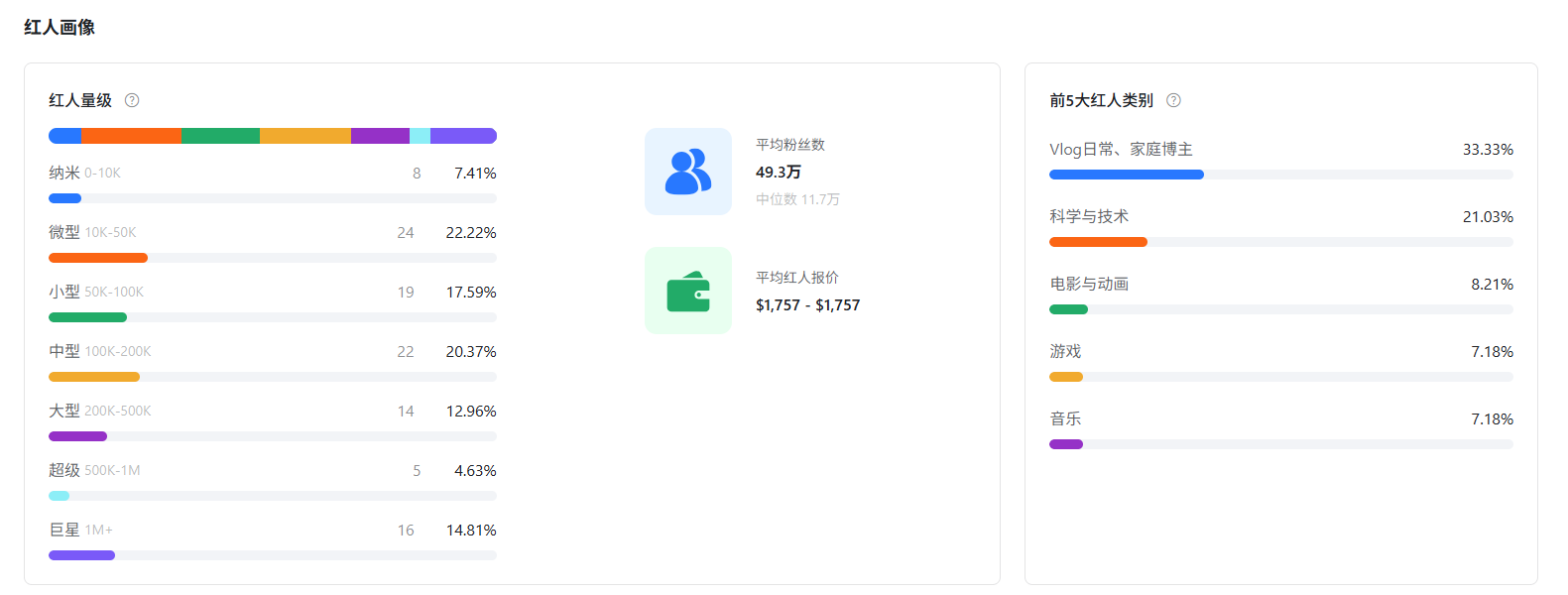 新掘金时代的“镐头”生意，国产品牌Aputure是怎么闷声发财的？