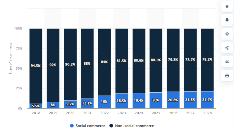 单场近百万美金！巴西TikTok直播带货大爆发？全球第2大社交媒体帝国