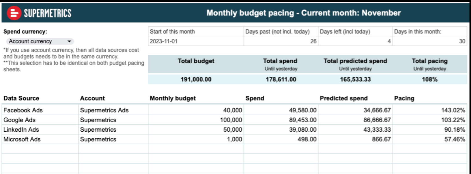告别无用功：营销人必备的高效报告手册