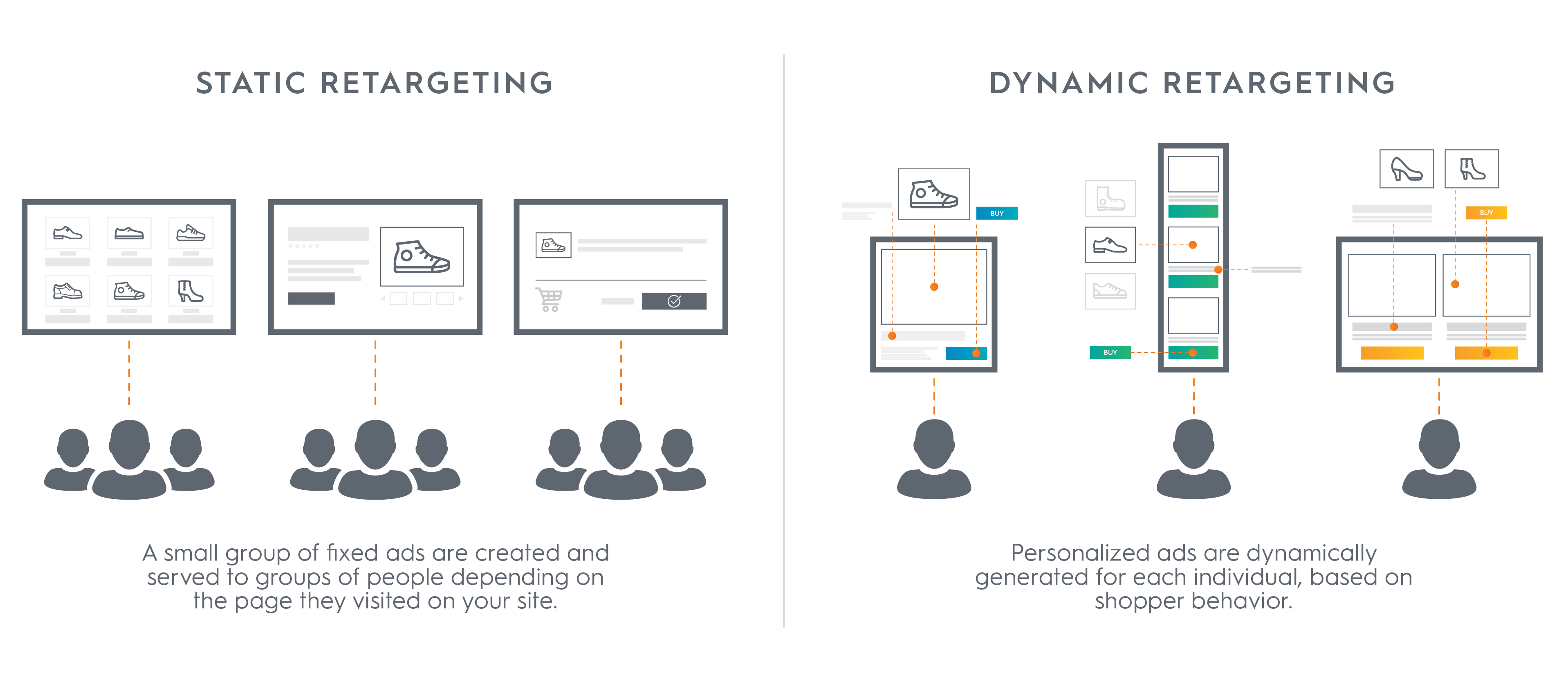 Criteo: how much personalized retargeting is too much? - Digital Innovation  and Transformation