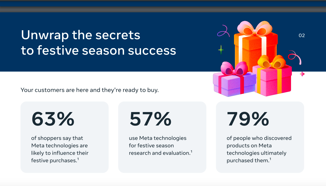 Meta购物季指南：在消费决策被重写的时代，品牌如何赢得购物季？