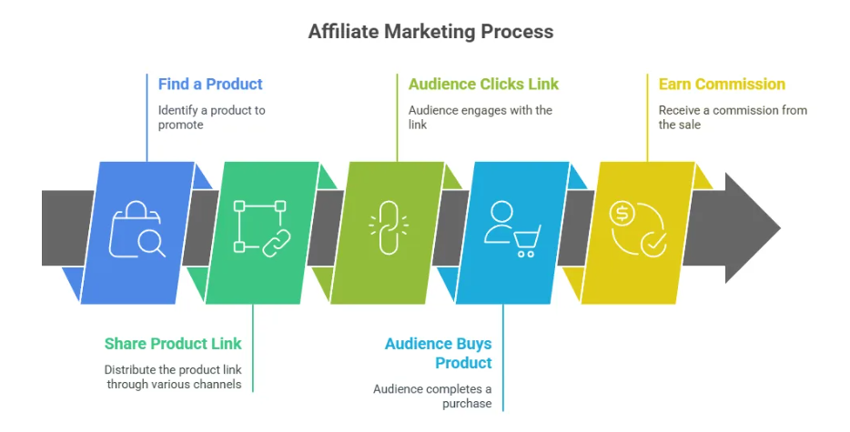 一文看懂Amazon Associates与Attribution的差别