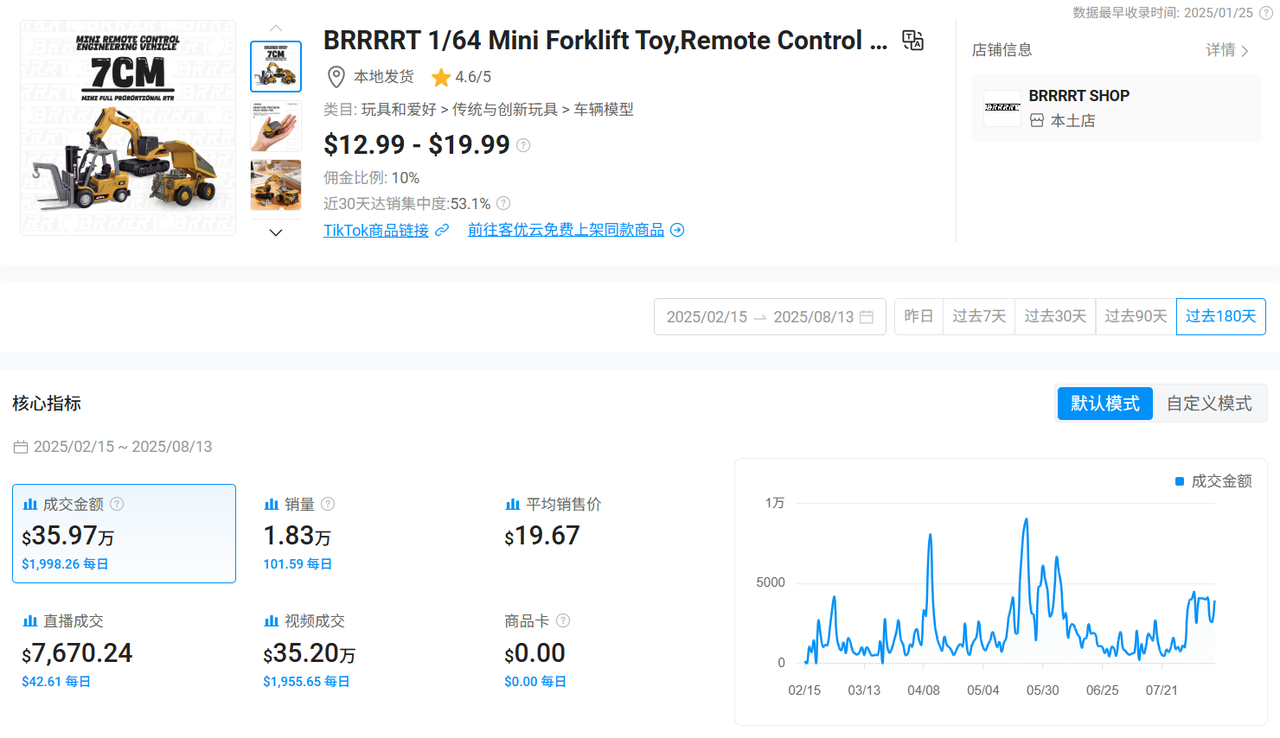 一上架就火！迷你叉车玩具在TikTok半年吸金百万