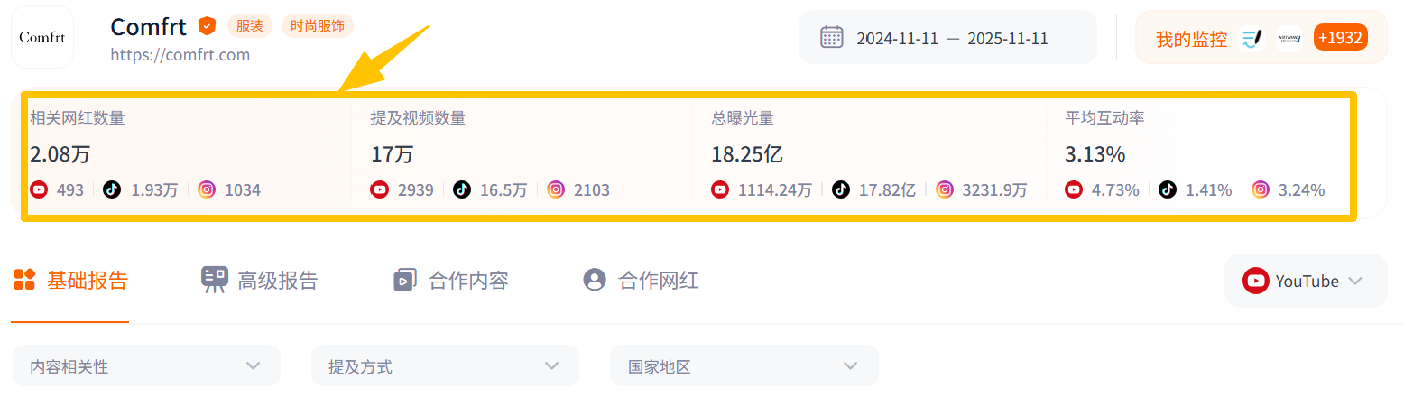 巨头环伺下狂赚5亿，这个新兴DTC服装品牌交出了不一样的答卷！