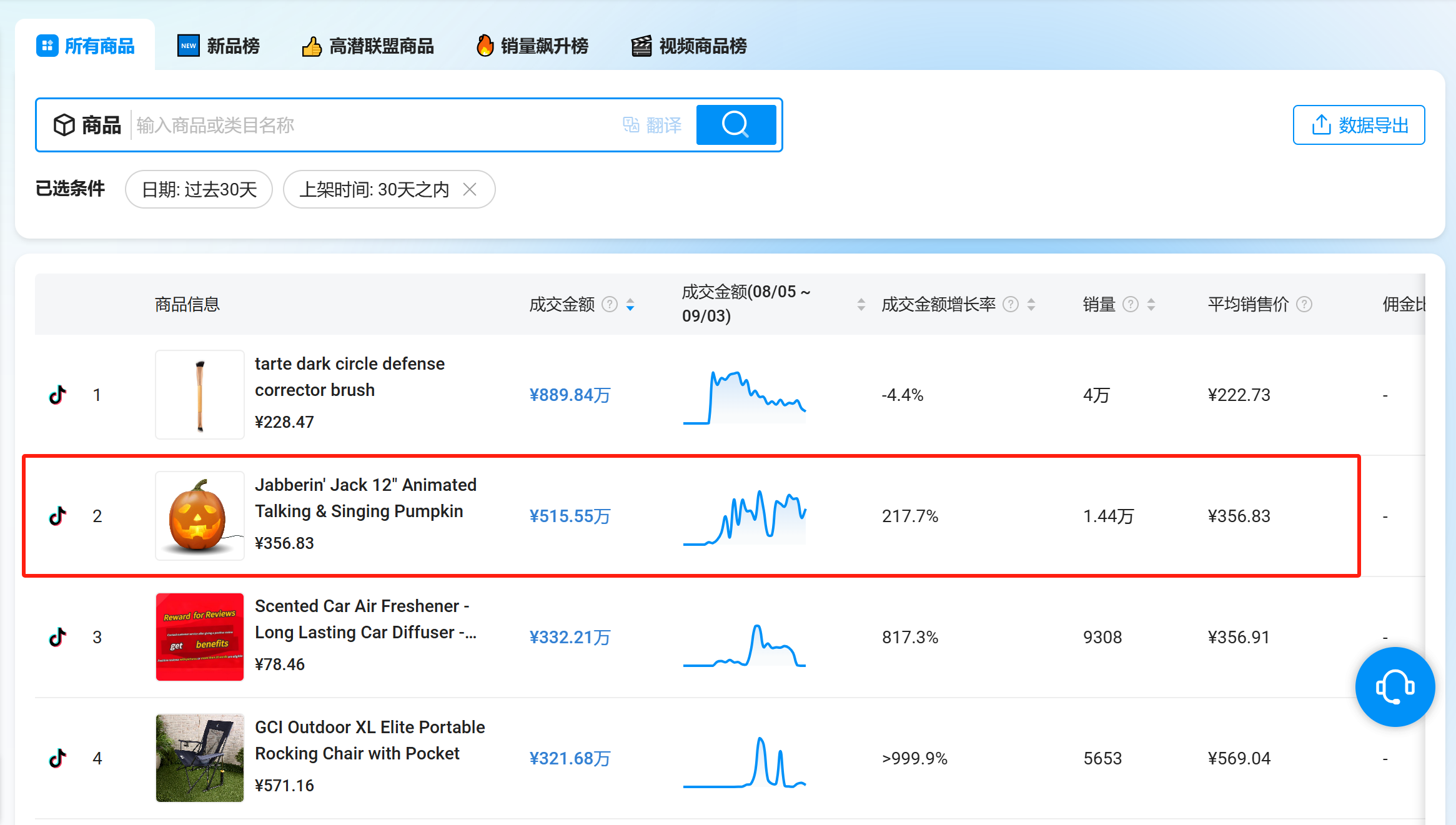 新品23天卖爆500万！这款会唱歌的南瓜，刷爆TikTok