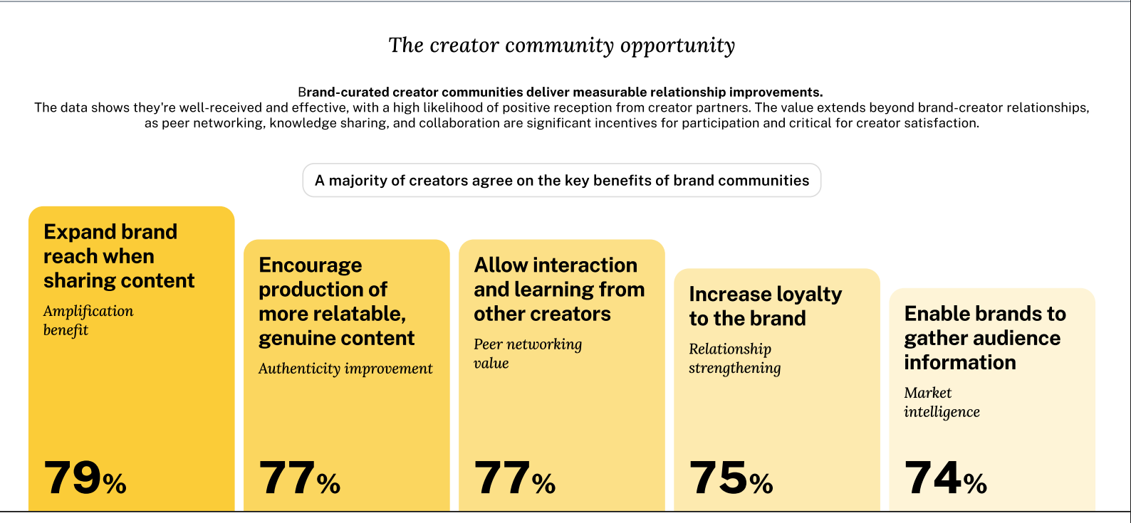 联盟营销，正成为品牌与创作者的新增长引擎
