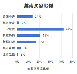 实战干货 | TikTok市场：出海TikTok，如何匹配人，货，“市场”？