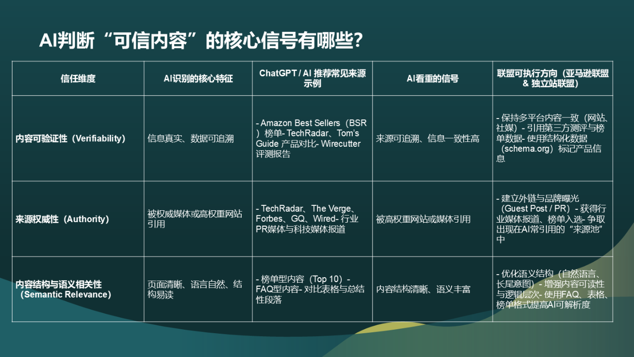 AI重构联盟营销格局