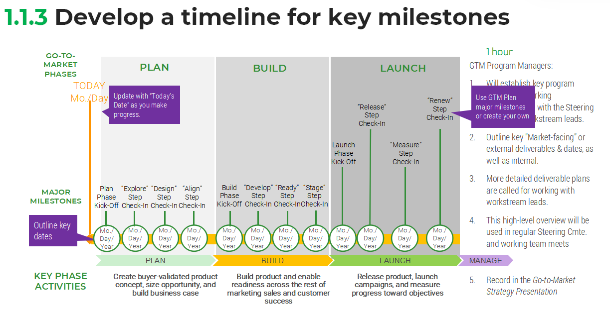 GTM操盘入门 | 如何打造首发Campaign？