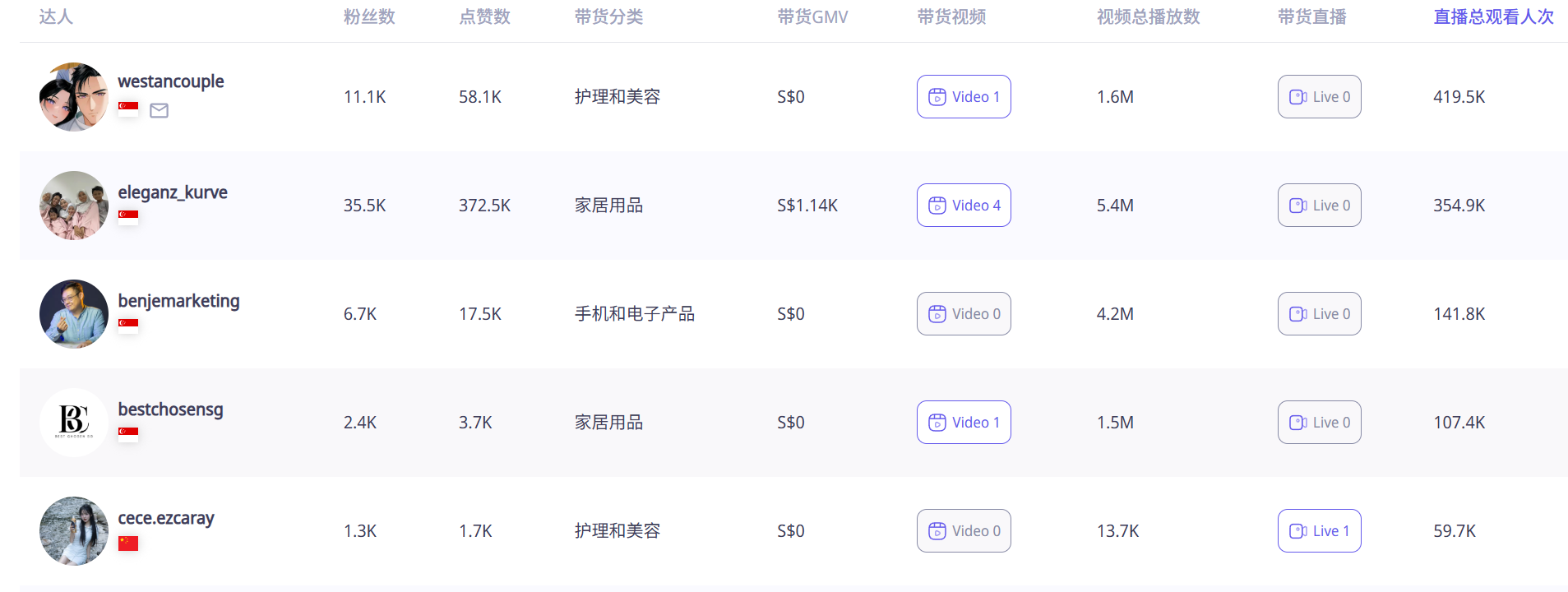 别为跨境踩坑交学费！新加坡香薰扩散器爆火的启示：精准投入才是王道