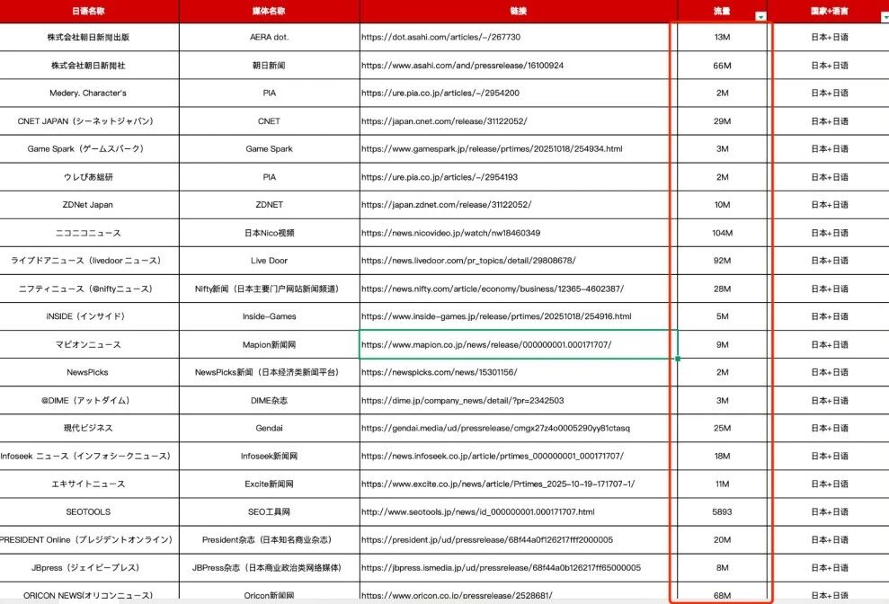 出海日本成功公式，四步破解市场难题