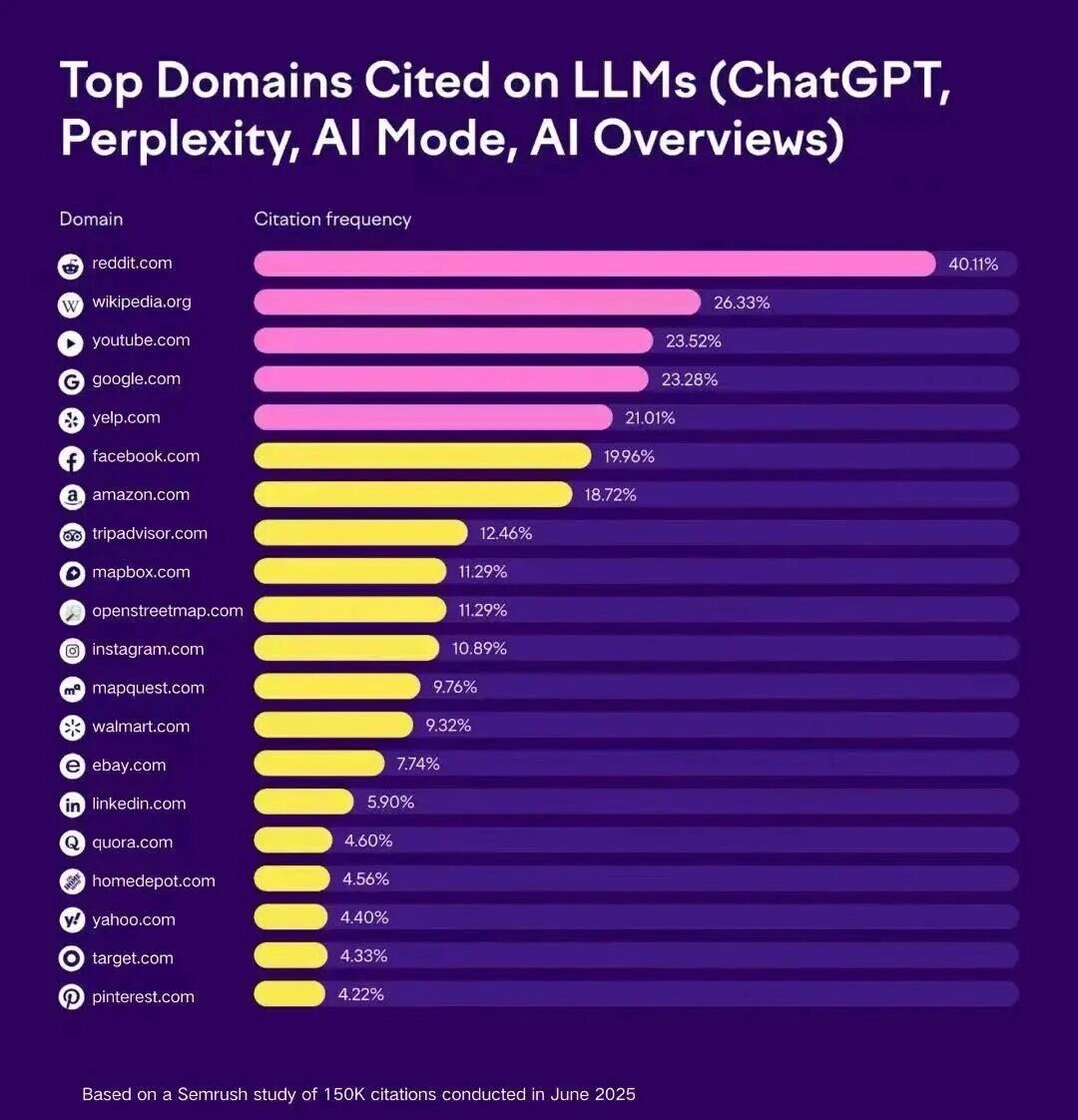 想让AI推荐你的品牌？得先弄懂GEO