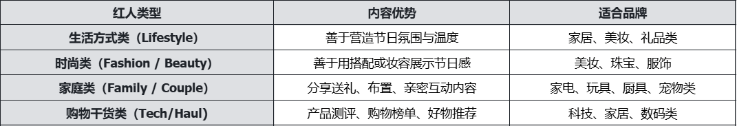 黑五圣诞营销指南：先造势再转化，品牌内容才是Q4的关键