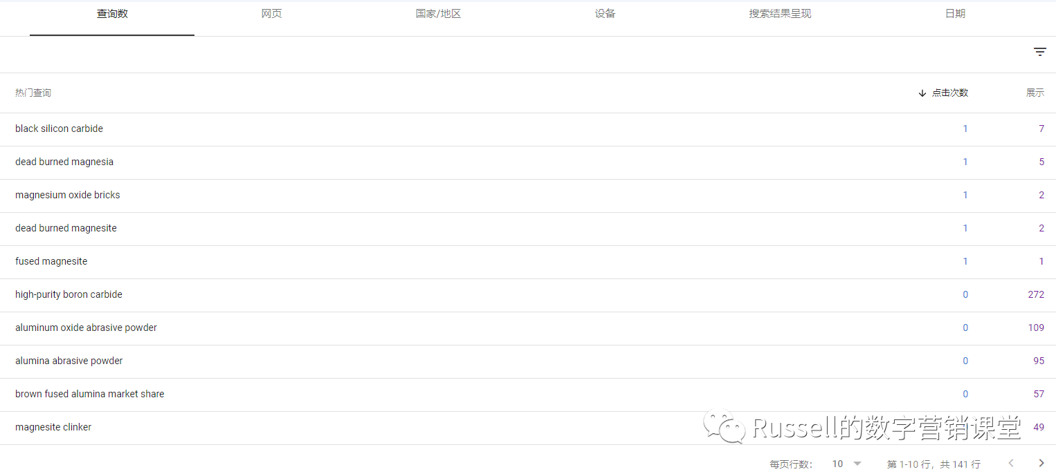 谷歌SEO必备工具-Google Search Consol，一篇文章教会你！！！