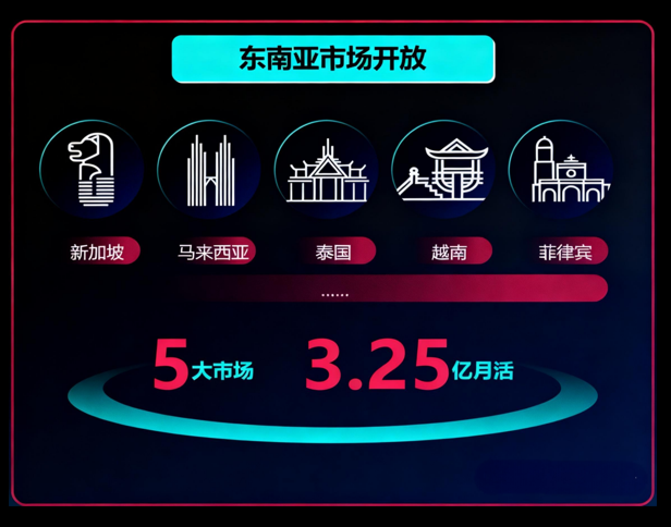 实战干货 | TikTok市场：东南亚赛道指南