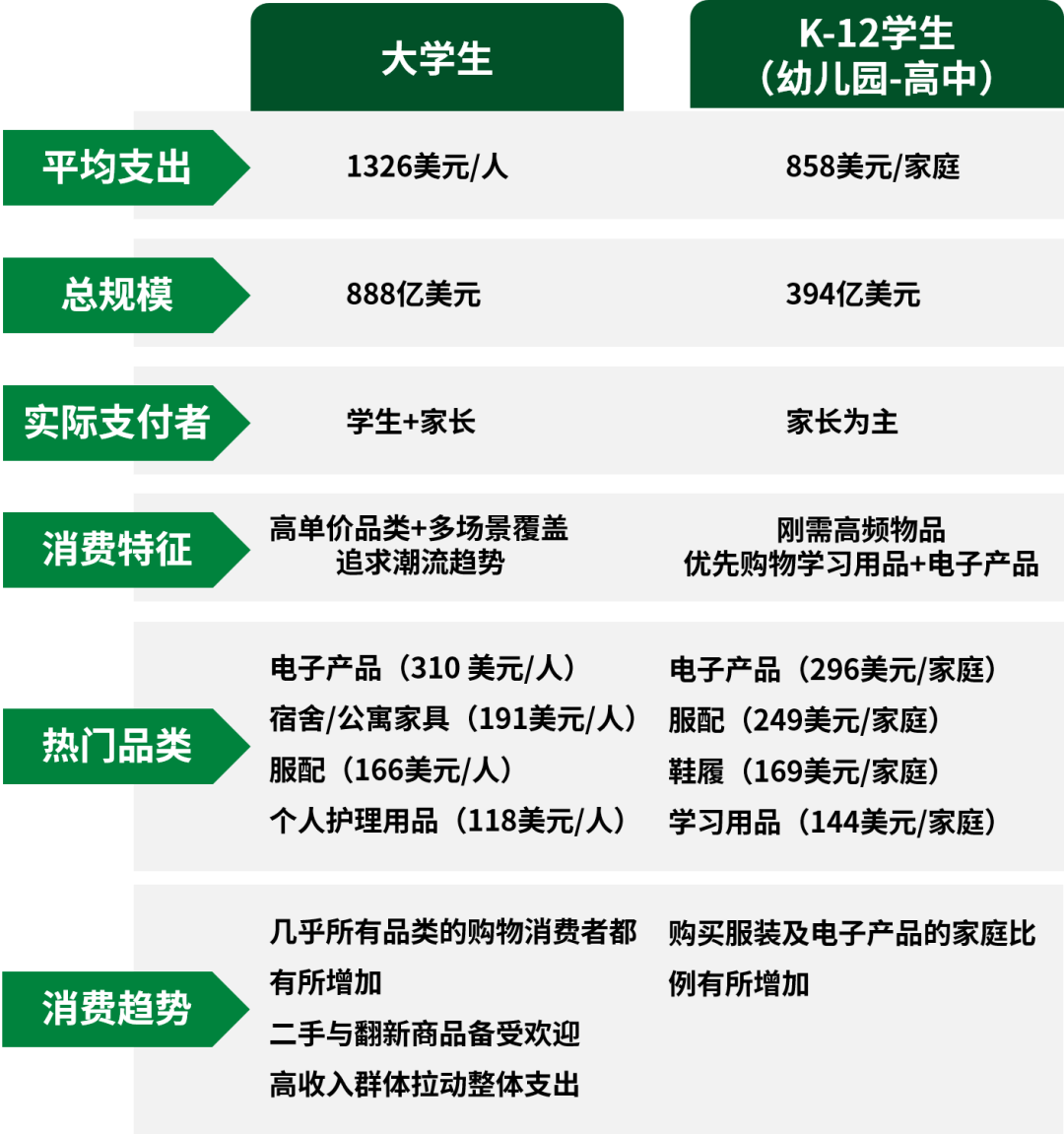 返校季红人内容营销热点怎么玩？海外红人营销实例