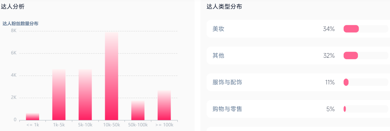 凭啥狂赚 2.7 亿？这款卷发棒 TikTok 封神！