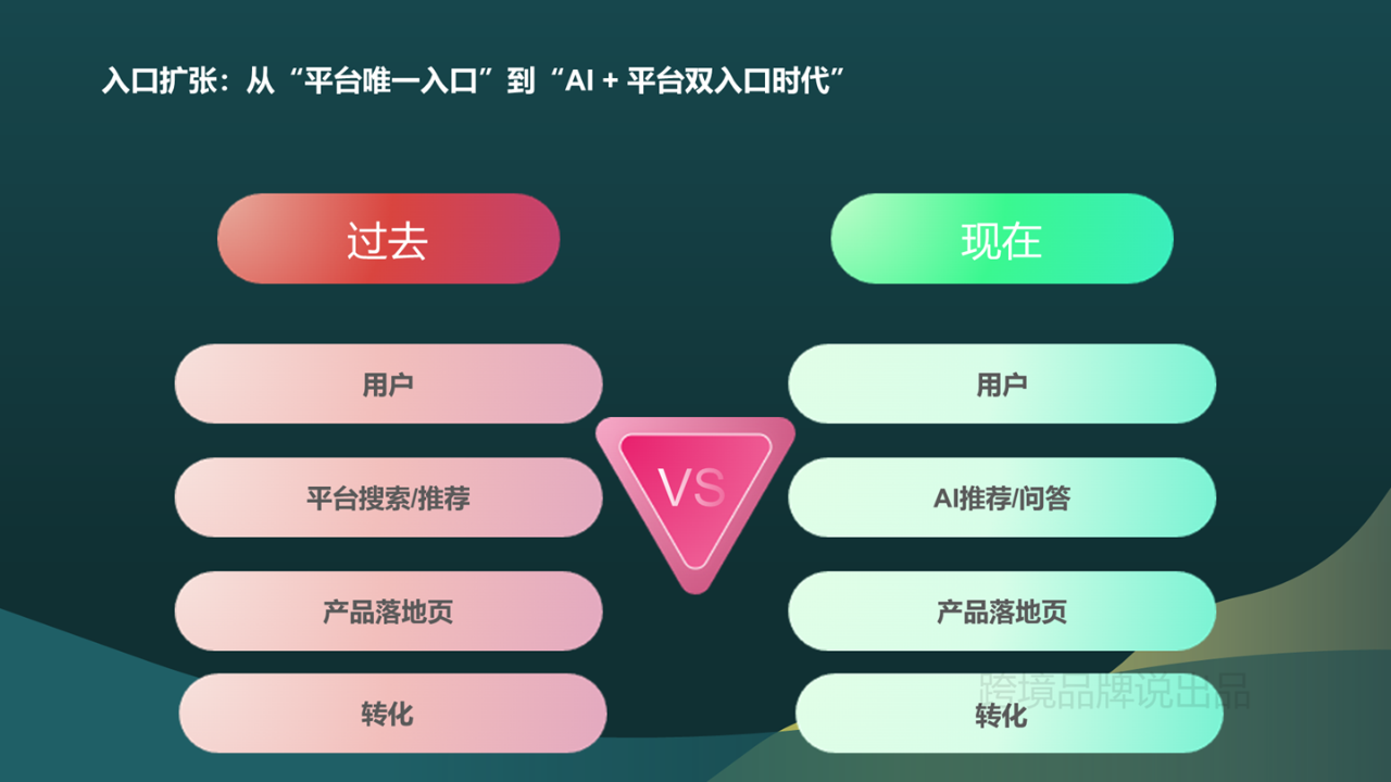 AI重构联盟营销格局