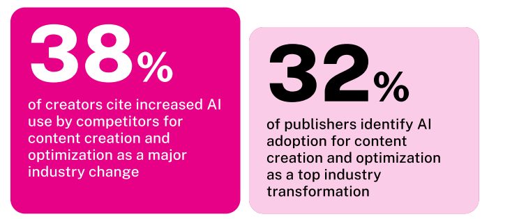 联盟营销，正成为品牌与创作者的新增长引擎