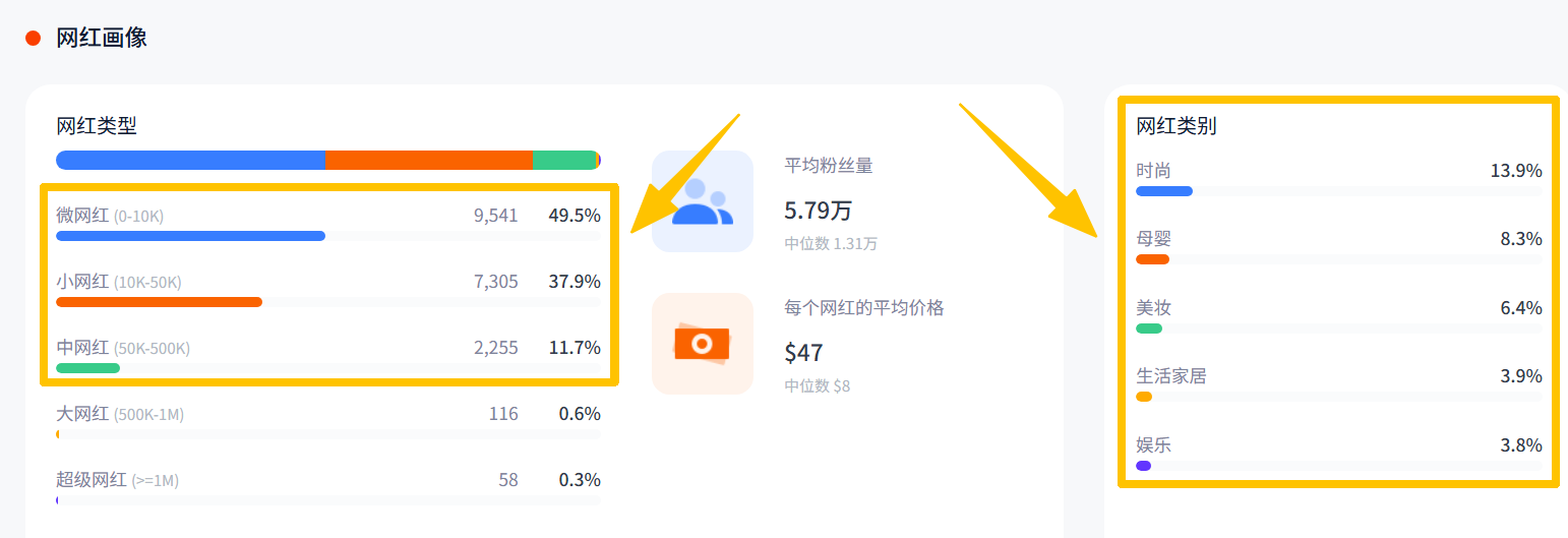 巨头环伺下狂赚5亿，这个新兴DTC服装品牌交出了不一样的答卷！