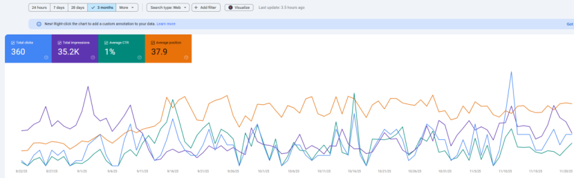 为什么网站开放好久了依然没有抓取和收录