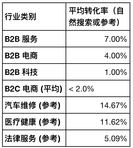 2025年SEO状况报告与2026年战略展望：适应AI与“零点击”时代