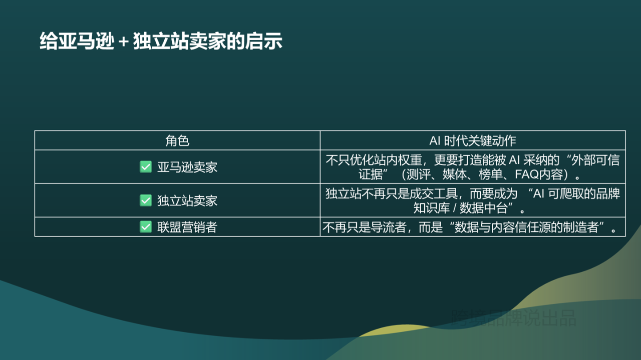 AI重构联盟营销格局