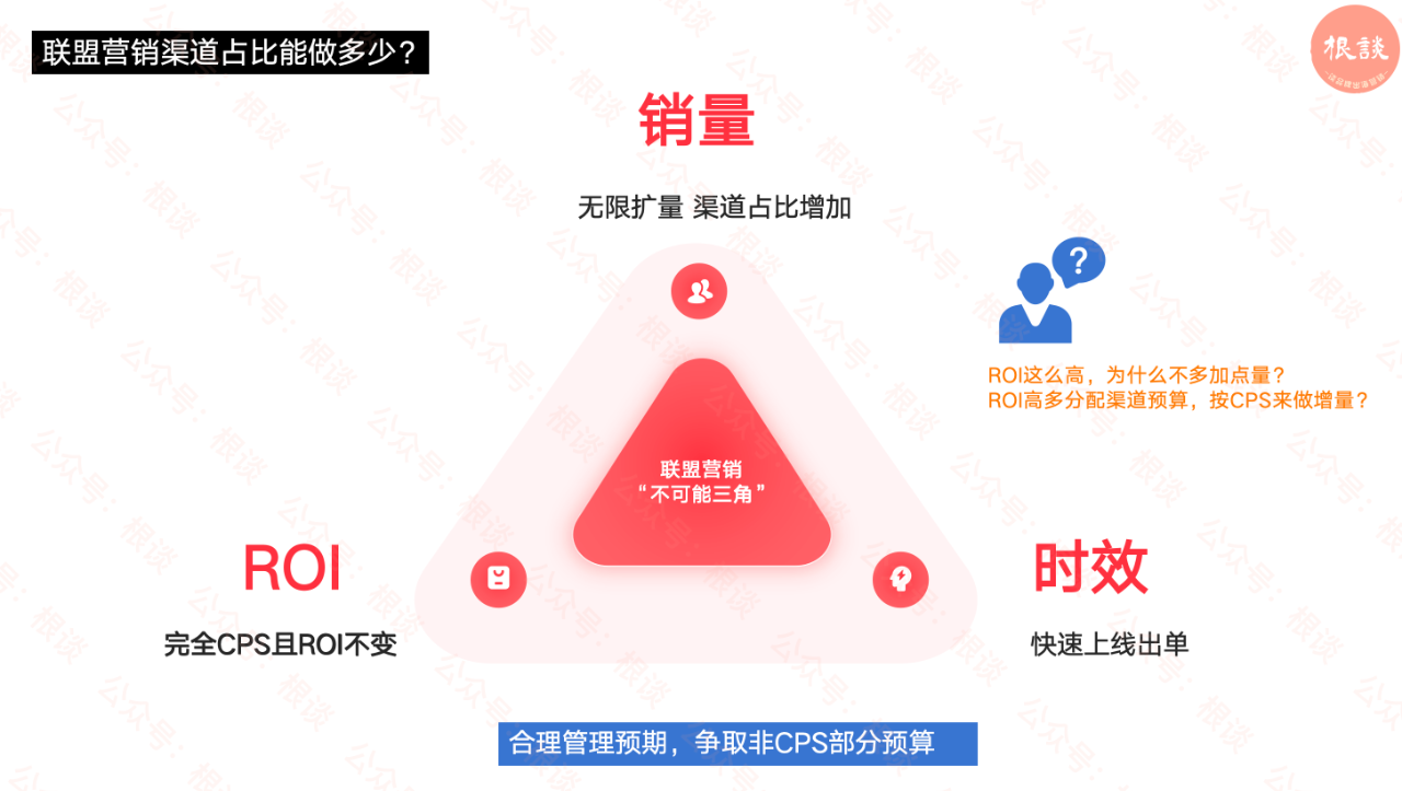 联盟渠道扛30%独立站销售指标？别让反ROI的KPI毁了你的团队！